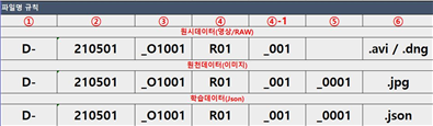 눈, 비, 안개 등의 다양한 외부 환경 노이즈 제거를 위한 영상-데이터 구조_2_파일명 구조