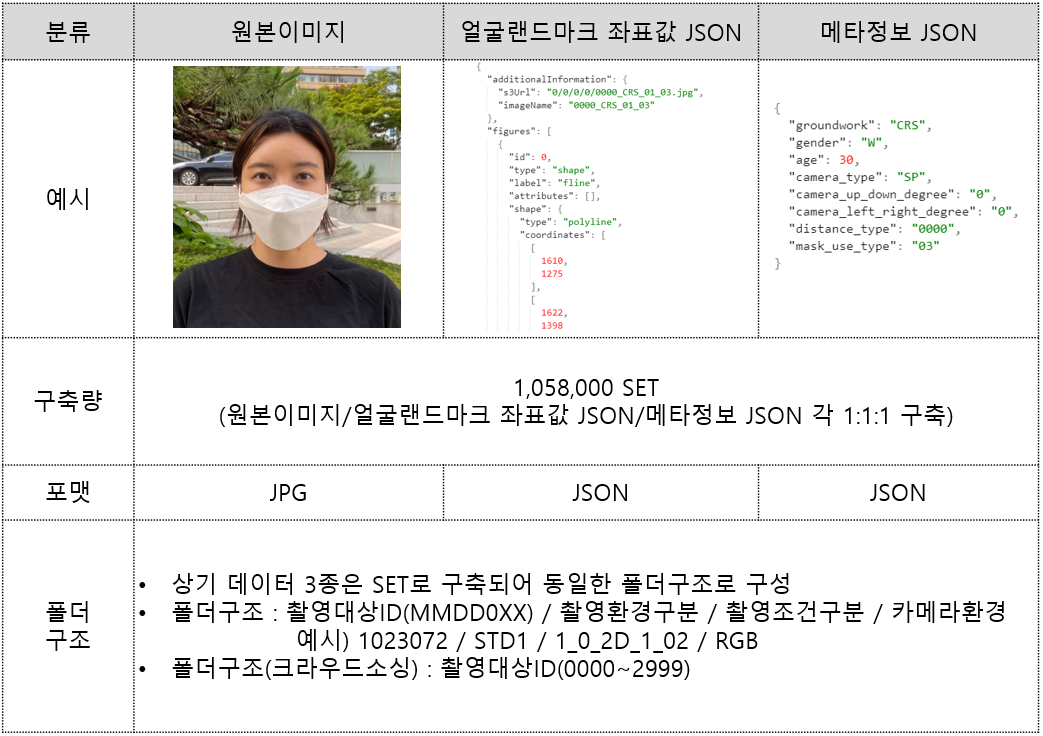 마스크 착용 한국인 안면 이미지-촬영 대상자 인당 촬영 이미지 수_1