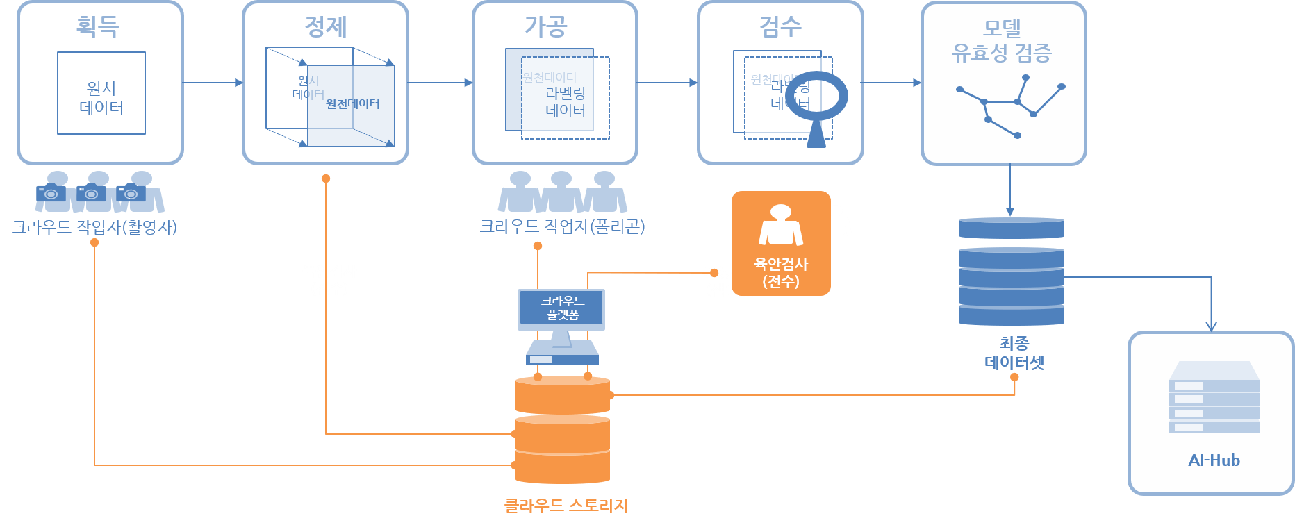 장애물에 가려진 물체 형상 추정-데이터 구축_1