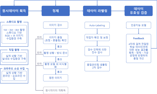 마스크 착용 한국인 안면 이미지-데이터 구축_1