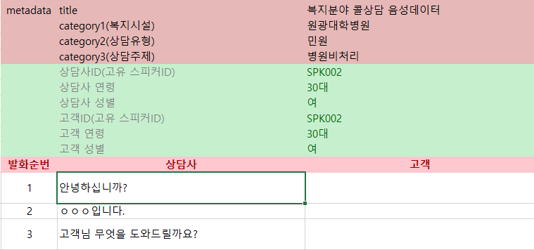 복지 분야 콜센터 상담-데이터 포맷_1_원시데이터 예시