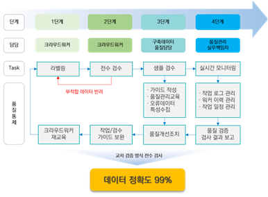 수식, 도형, 낙서기호 OCR-데이터 검수_1