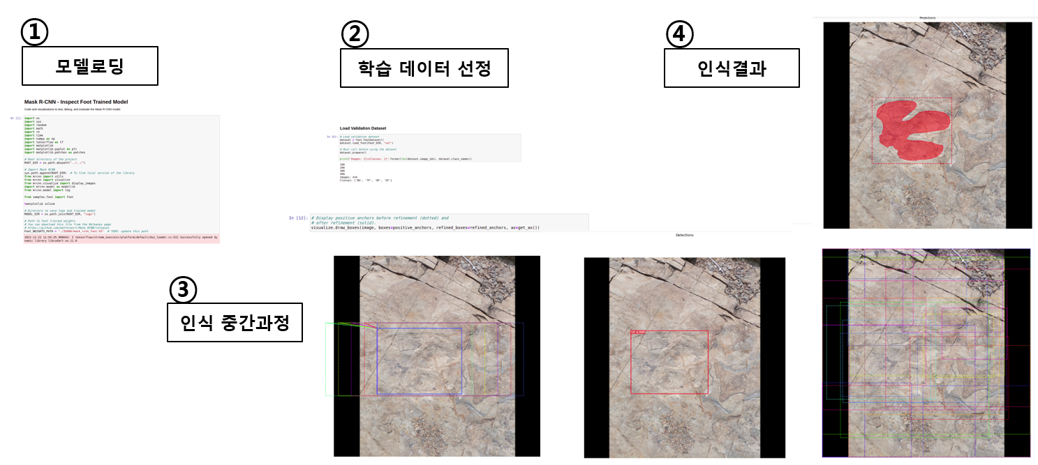 공룡발자국 화석 이미지-공룡발자국화석 유형 분류 AI 학습모델 과정 이미지