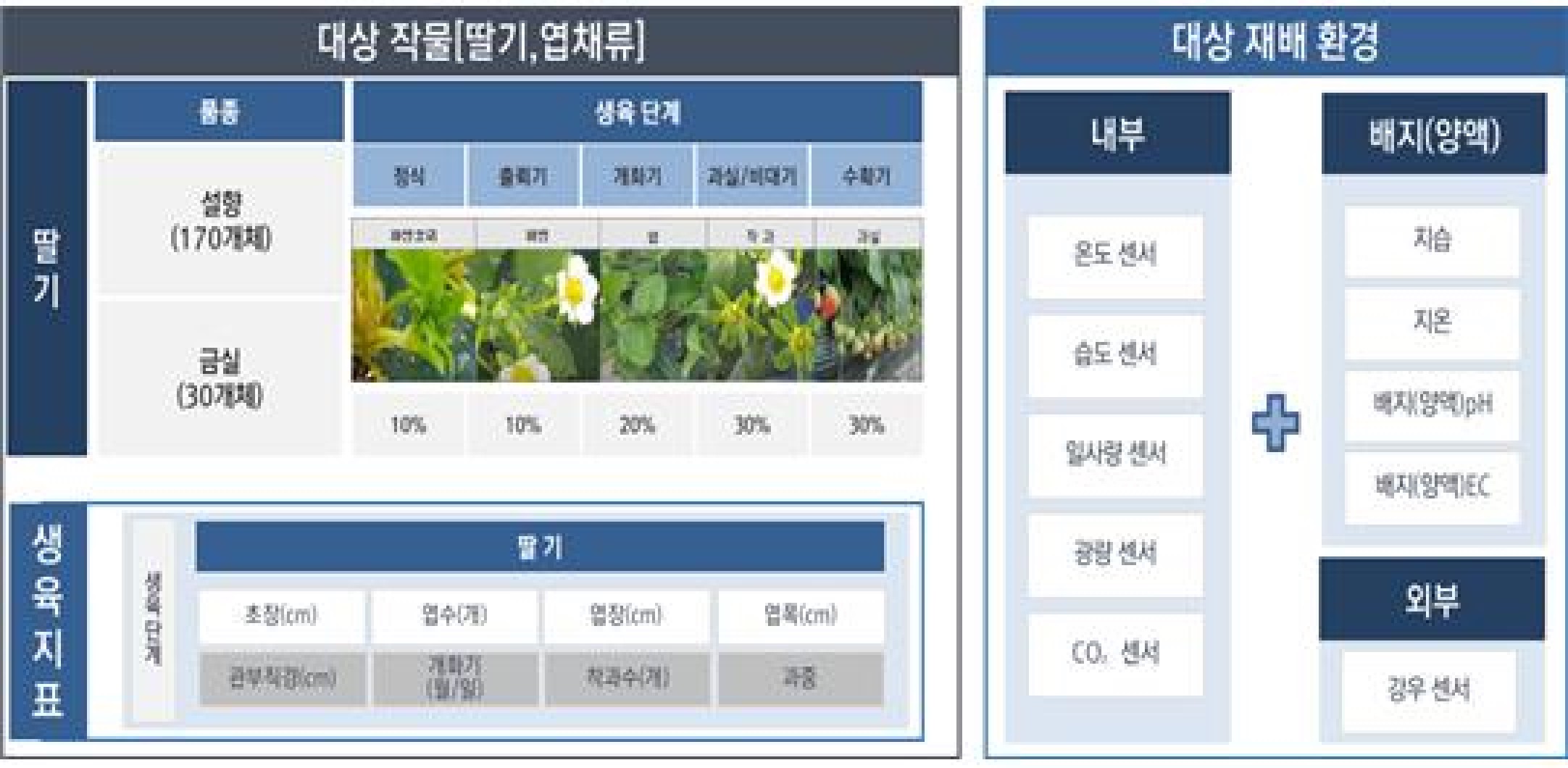 지능형 수직농장 통합 데이터 (딸기)-데이터 구성_1_데이터 납품 형상(1)