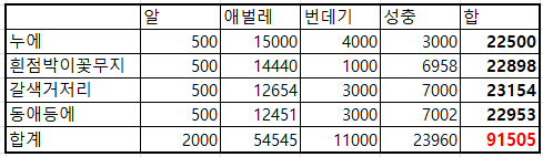 지능형 곤충 사육 데이터-곤충 생육 환경 분석 모델_1_적재 대상 json 파일 개수