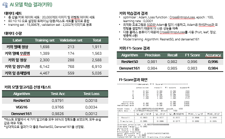 고품질 과수작물 통합 데이터- AI모델학습 - 키위