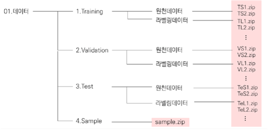 특허 분야 자동분류-데이터 구성_1