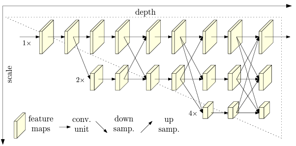 지능형 스마트 축사 (젖소) 데이터-학습 알고리즘 구조_3_HRNet