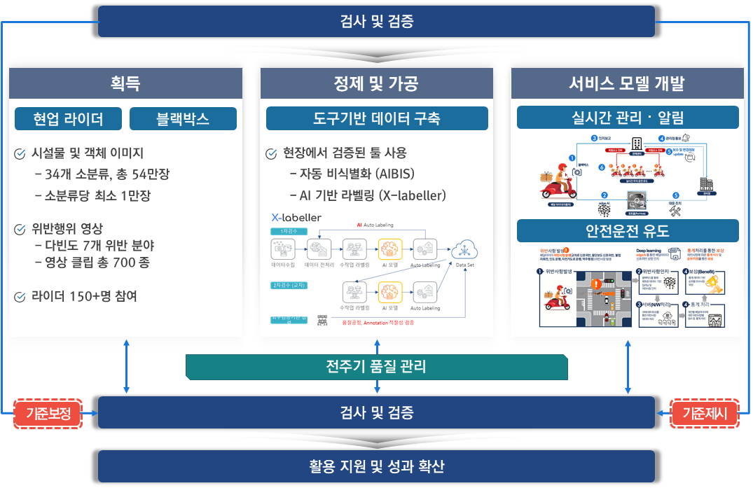 이륜자동차 안전 위험 시설물 데이터-데이터 소개_2