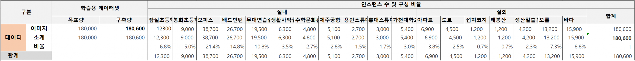 AR/VR 활용 플렌옵틱 카메라 이미지- 구축 내용 및 제공 데이터량