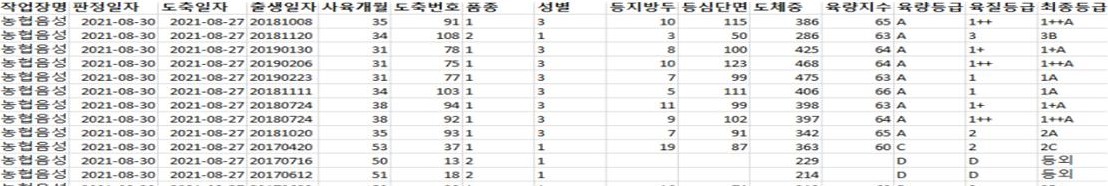 한우 신체충실지수 등급 데이터-대표도면_3_원천데이터(3)