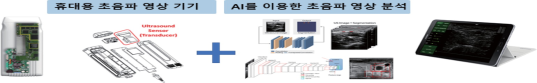 영유아 고관절 데이터-서비스 활용 시나리오 이미지