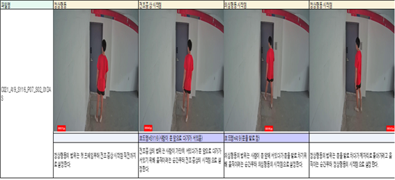 주거 및 공용 공간 내 이상행동 영상-행동간 구분 예시_3_A19 [문을 발로 참] SY16 [사람이 문 앞으로 다가가 서 있음]