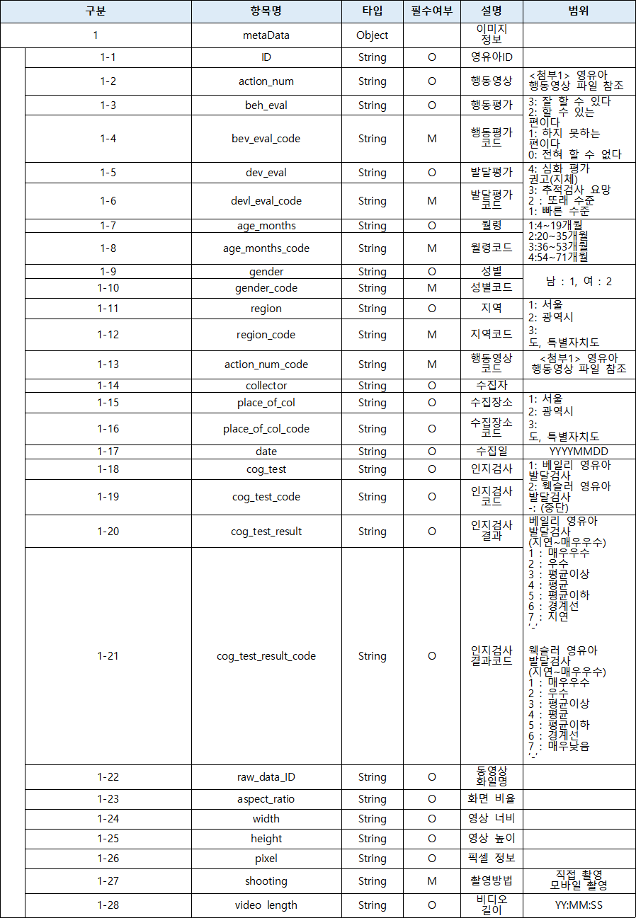 영유아 행동 영상-어노테이션 포맷_1_대근육(1)