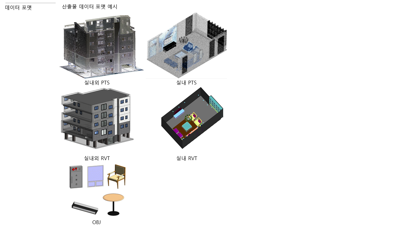 실내 공간 3D 종합 데이터-데이터 포맷_1