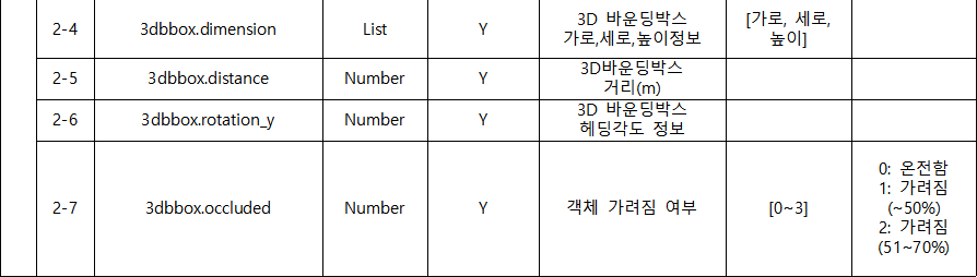 강건한(Robust) 융합 센서 객체 인식 자율주행-데이터 구성 및 어노테이션 포맷_3_3D Cuboid box(2)