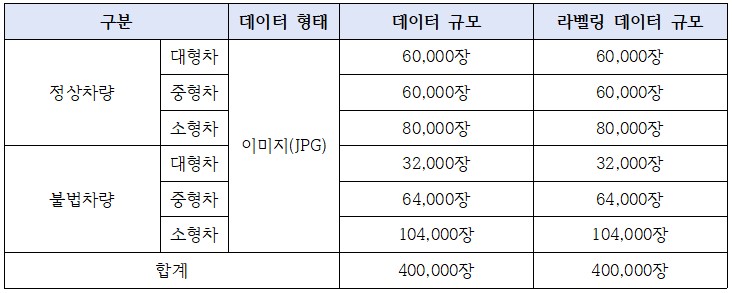 과적차량 도로 위험 데이터-데이터 통계_1