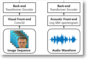 립리딩(입모양) 음성인식-학습 모델 설계_1_Audio-Visual Encoder Layer