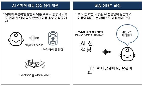 한국어 아동 음성-향후 활용 분야 및 활용 시나리오_1_다양한 유소아 응용서비스에 AI 기술 적용 가능