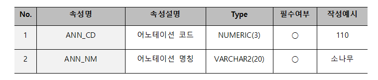 산림 수종 이미지(제주)- 라벨링데이터 속성정보