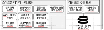 상황/의미적 정보 데이터셋- 대표 도면