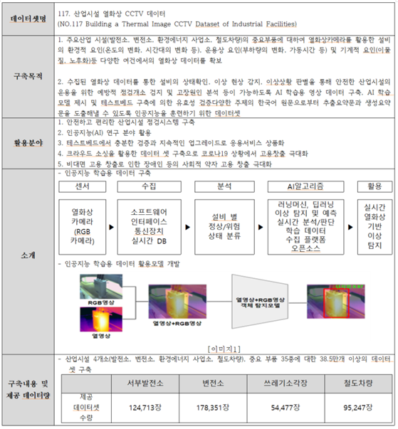 산업시설 열화상 CCTV-표_1