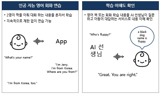 학습용 아동 영어 음성-향후 활용 분야 및 활용 시나리오_1_다양한 유소아 응용서비스에 AI 기술 적용 가능