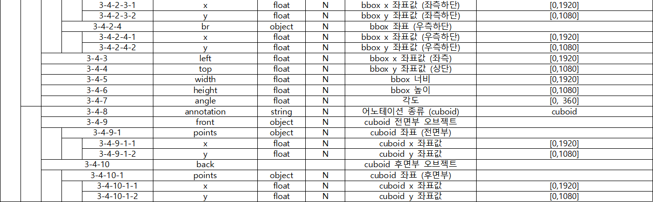 주행 차량 관점의 특수 차량 형상-라벨링 데이터 구성_2