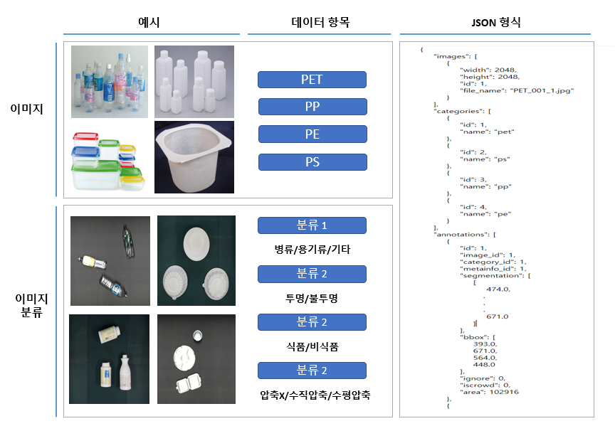 폐플라스틱 이미지-데이터설명_1_데이터 예시