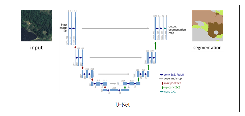 산림 수종 이미지 (경상)-U-Net_1