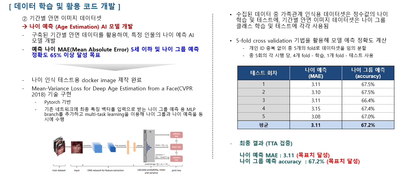 가족 관계가 알려진 얼굴 이미지-데이터 학습 및 활용 코드 개발_2_기간별 안면 이미지 데이터셋