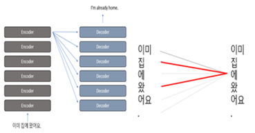 재난 안전 정보 전달을 위한 수어영상- Transformer network 구성 및 예시