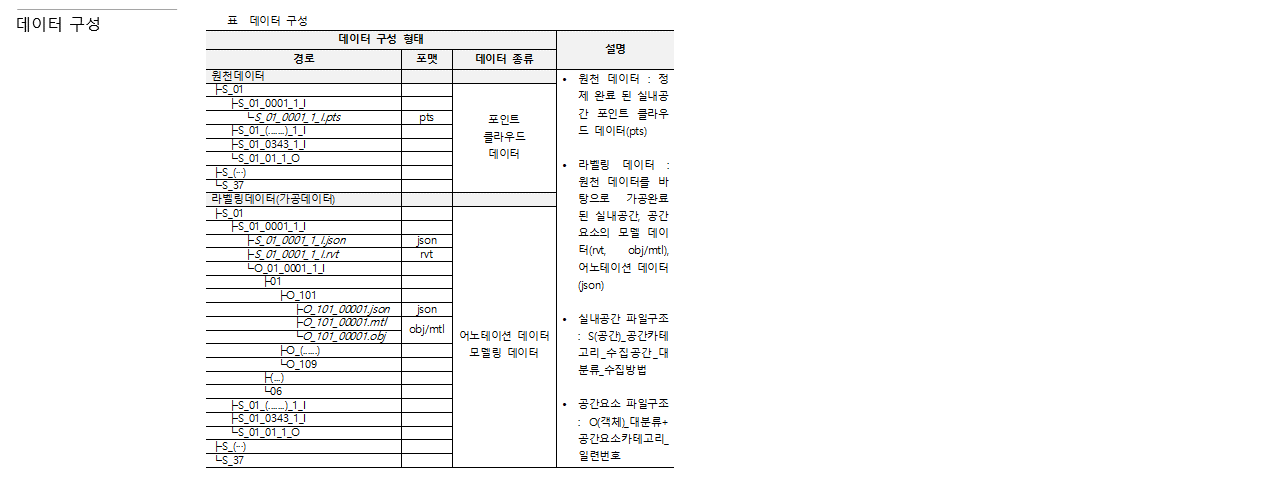 실내 공간 3D 종합 데이터-데이터 구성_1