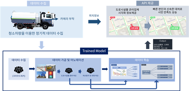 보행 안전을 위한 도로 시설물-도로시설물 파손 분류 모델 개발_2_도로시설물 분류 및 파손인지 모델 활용 예시