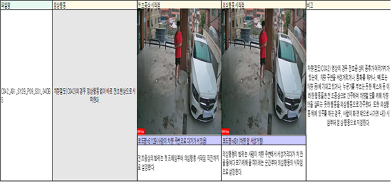 주거 및 공용 공간 내 이상행동 영상-행동간 구분 예시_4_A31 [차량 절도 시도] SY29 [사람이 차량 주변으로 다가가 서 있음]