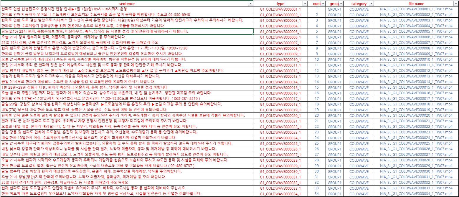 재난 안전 정보 전달을 위한 수어영상- 데이터 예시- 한국어 문장 데이터 (TXT)