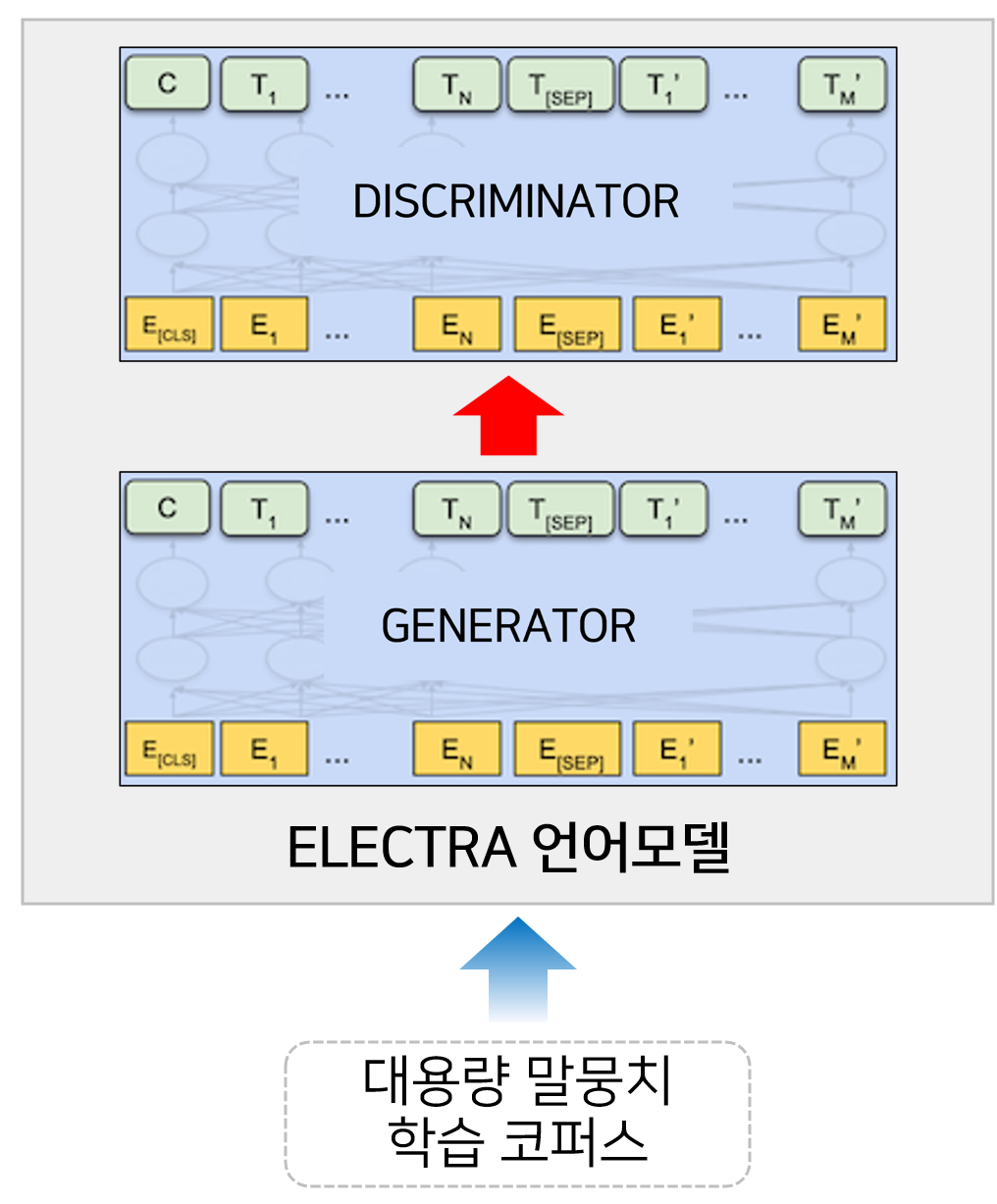 대규모 웹데이터 기반 한국어 말뭉치-모델학습_1_한국어 언어모델 생성 AI 모델링
