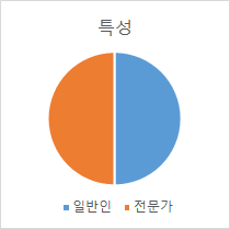 음성 및 모션 합성-데이터 분포_4_발화자 특성별 분포