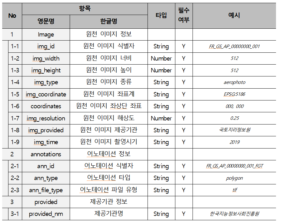 산림 수종 이미지 (전라)-원본데이터 구성_1