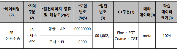 산림 수종 이미지(제주)- 파일명 체계