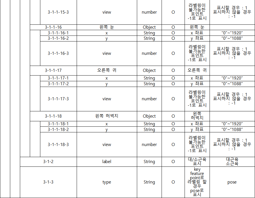 영유아 행동 영상-어노테이션 포맷_4_대근육(4)