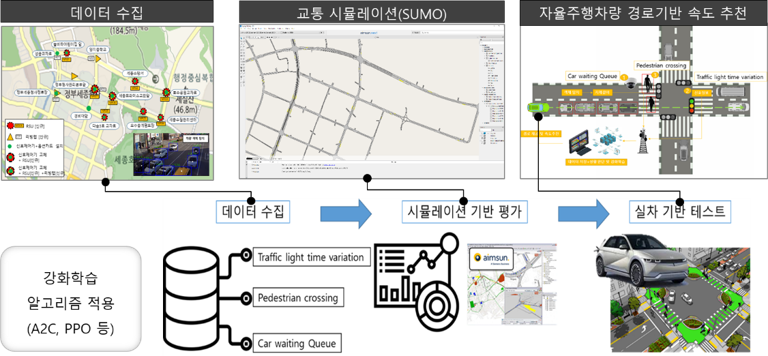 교차로 신호 체계, 보행자, 차량 이동 복합 데이터-자율주행_1