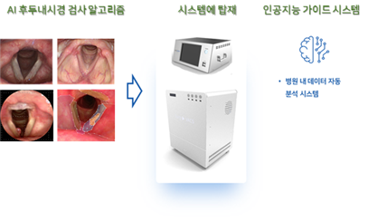 후두질환 판독을 위한 후두 내시경 데이터-서비스 활용 시나리오_1