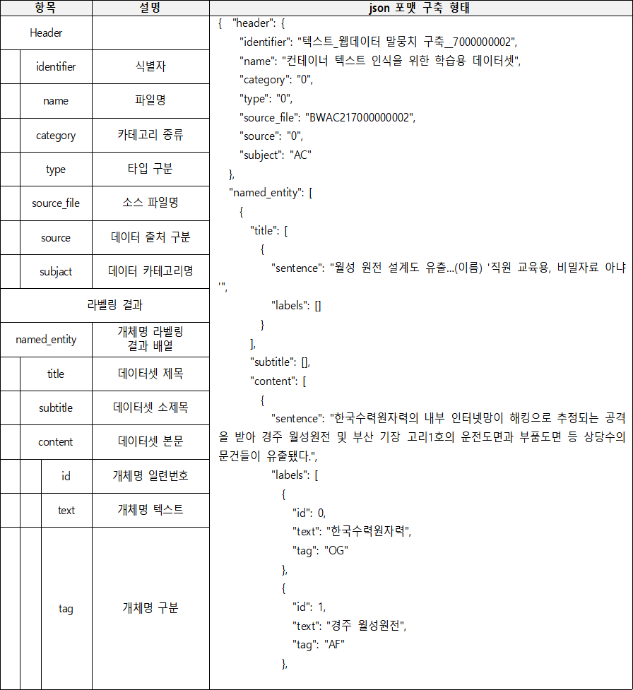 대규모 웹데이터 기반 한국어 말뭉치-데이터 포맷_1