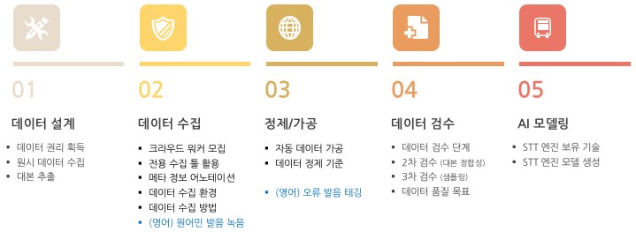 한국어 아동 음성-데이터 구축 규모_1