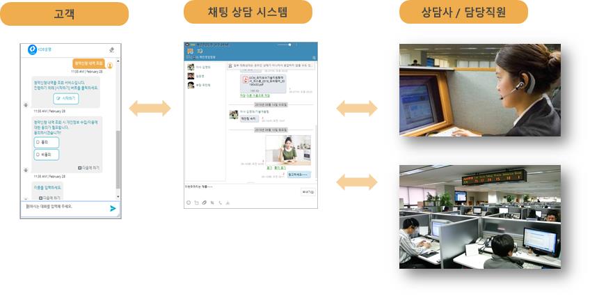 의료 분야 음성 데이터-활용 모델_3_상담사 지원 서비스 예