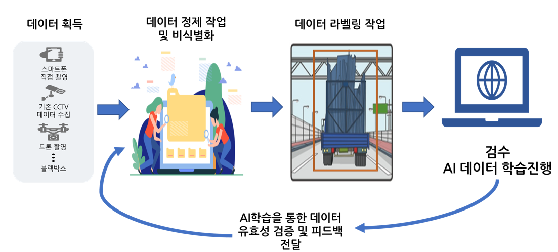 과적차량 도로 위험 데이터-데이터 설명_1