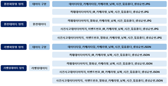 야간 사건/사고 대응을 위한 IR/열화상-데이터셋 파일명 구성_1