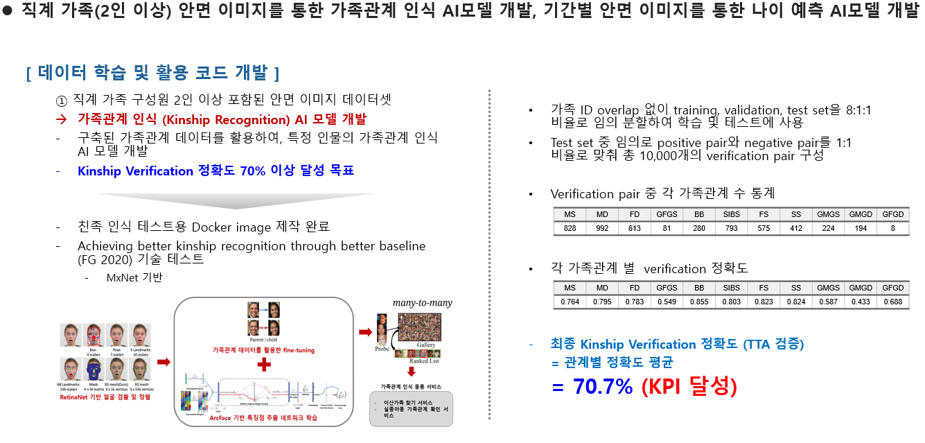 가족 관계가 알려진 얼굴 이미지-데이터 학습 및 활용 코드 개발_1_직계 가족 구성원 2인 이상 포함된 안면 이미지 데이터셋