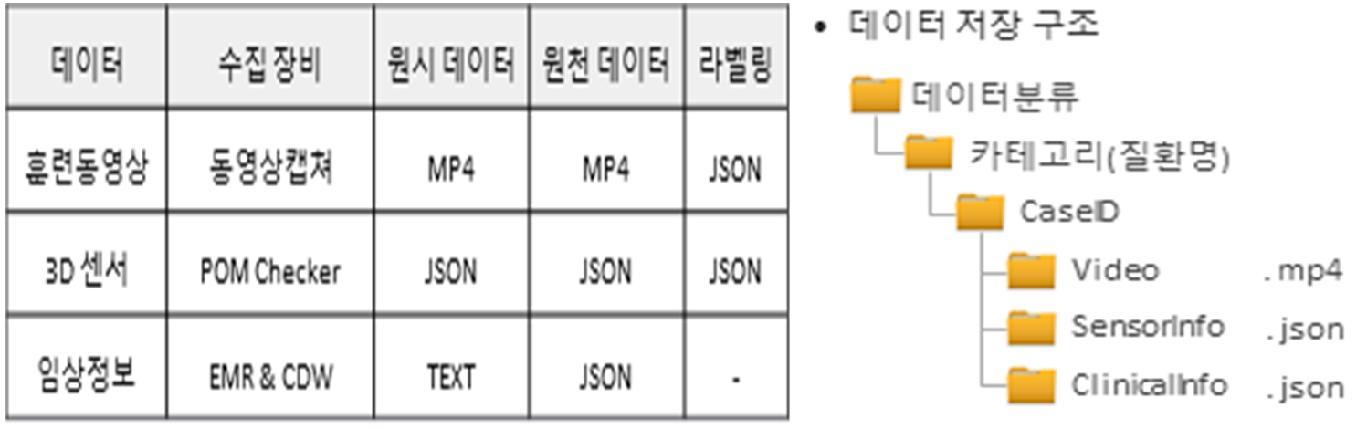 근골격계 질환자 운동훈련 동영상-원시데이터 포맷_1